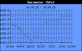 Barometer