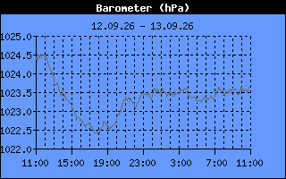 Barometer